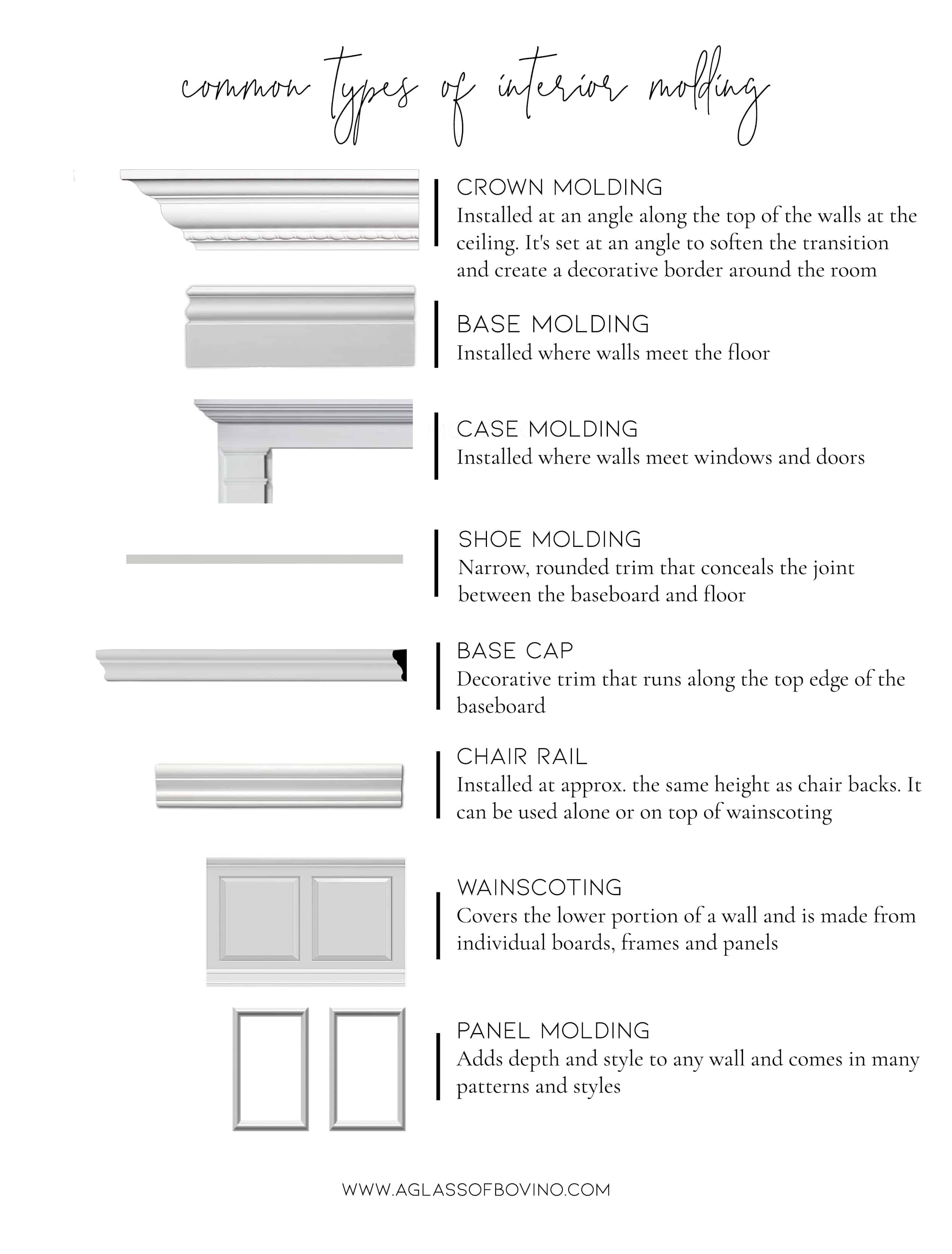 common-types-of-interior-molding-and-trim