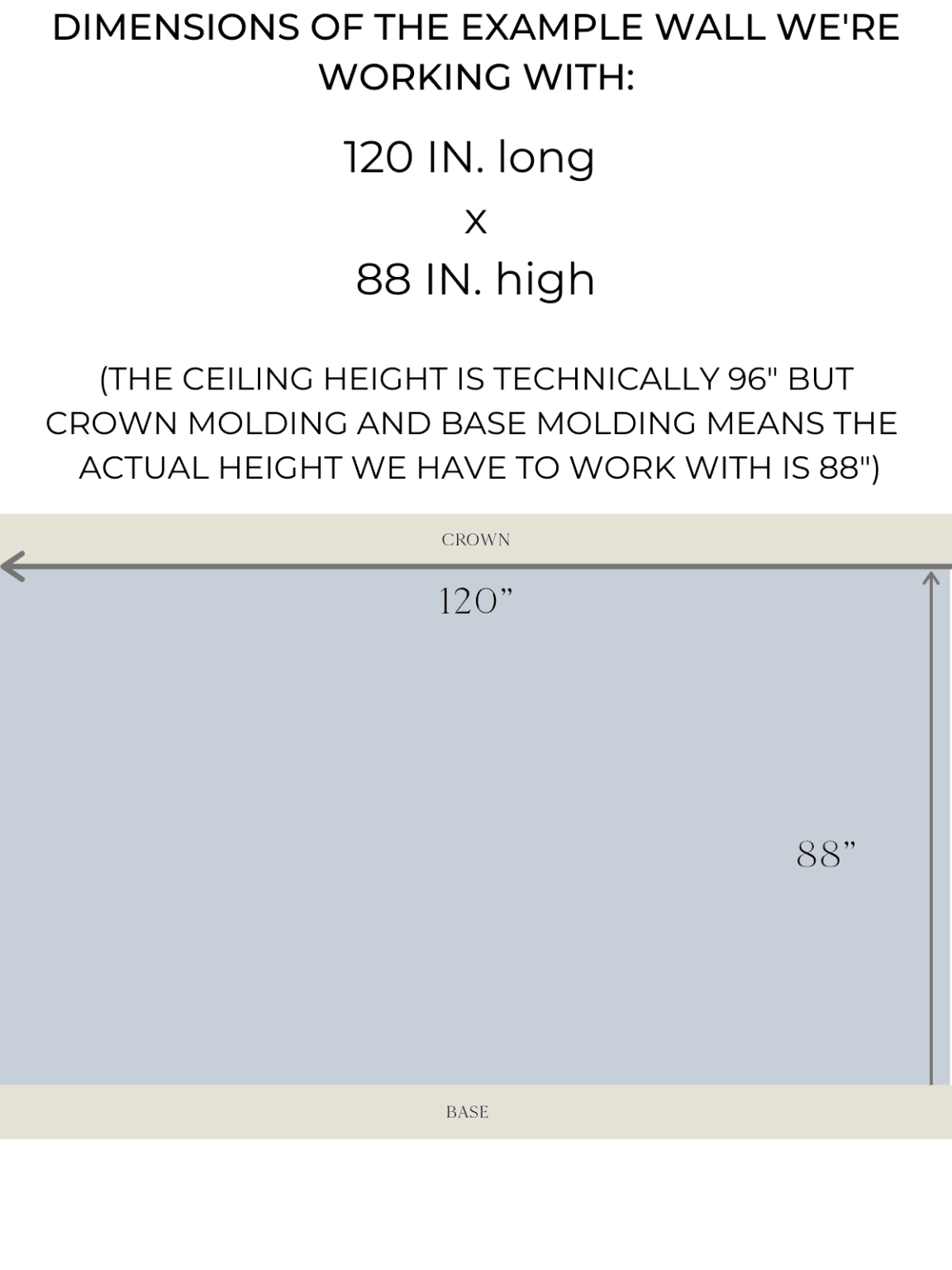 DIYHOWTOPLANMEASUREINSTALLWALLBOXMOLDINGTRIM