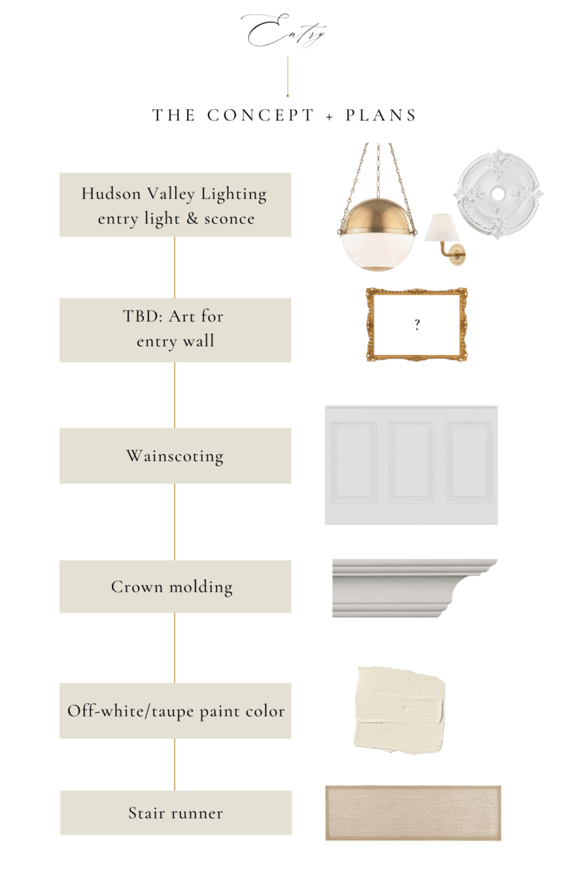 THE ENTRY AND LIVING ROOM DESIGN PRESENTATION & KICKOFF - A Glass of Bovino