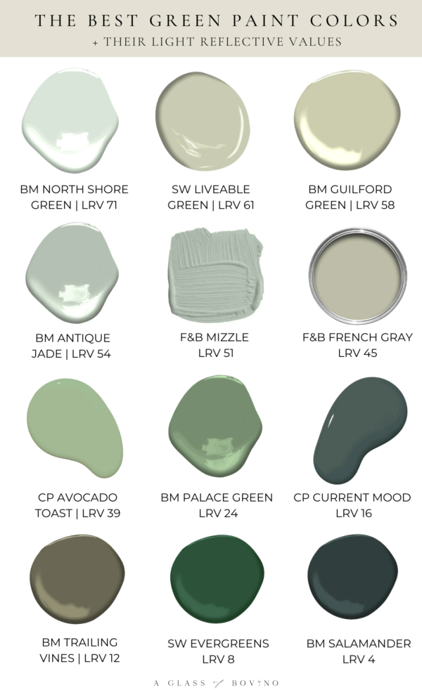 THE BEST GREEN PAINT COLORS - A Glass of Bovino