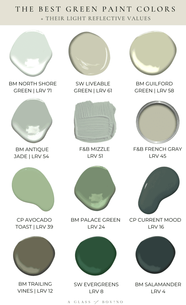 THE BEST GREEN PAINT COLORS A Glass of Bovino