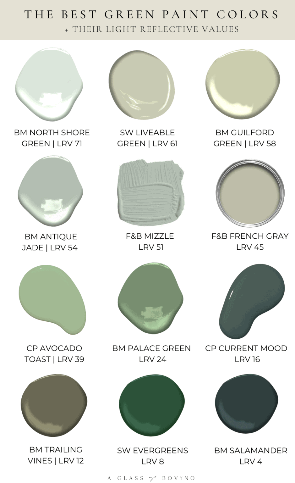 THE BEST GREEN PAINT COLORS - A Glass of Bovino